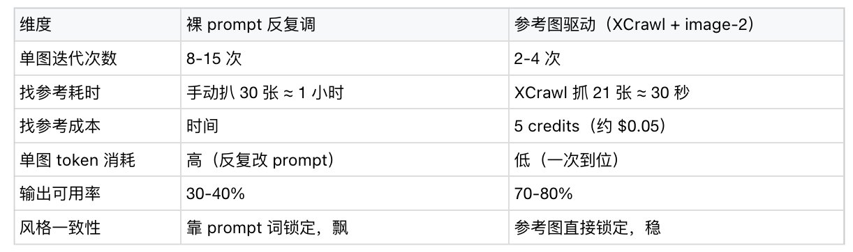 裸prompt vs 参考图对比表