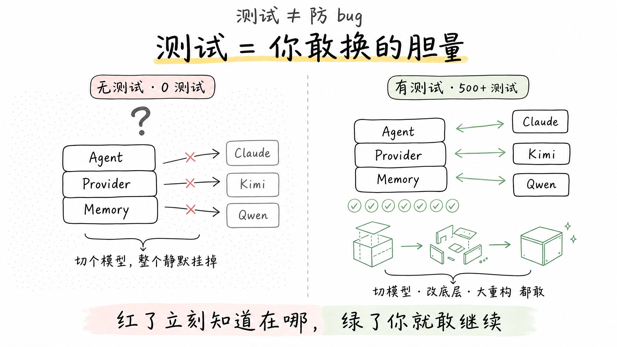 测试=你敢换的胆量