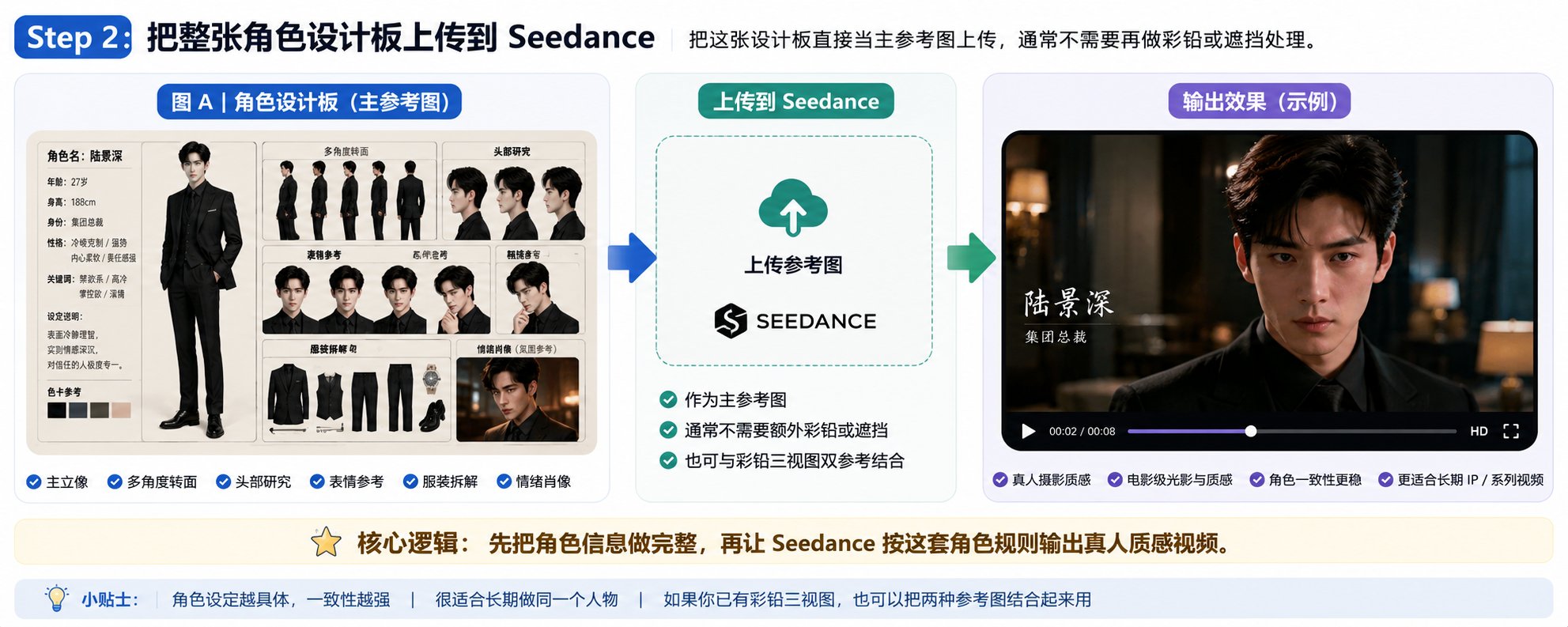 彩铅三视图效果
