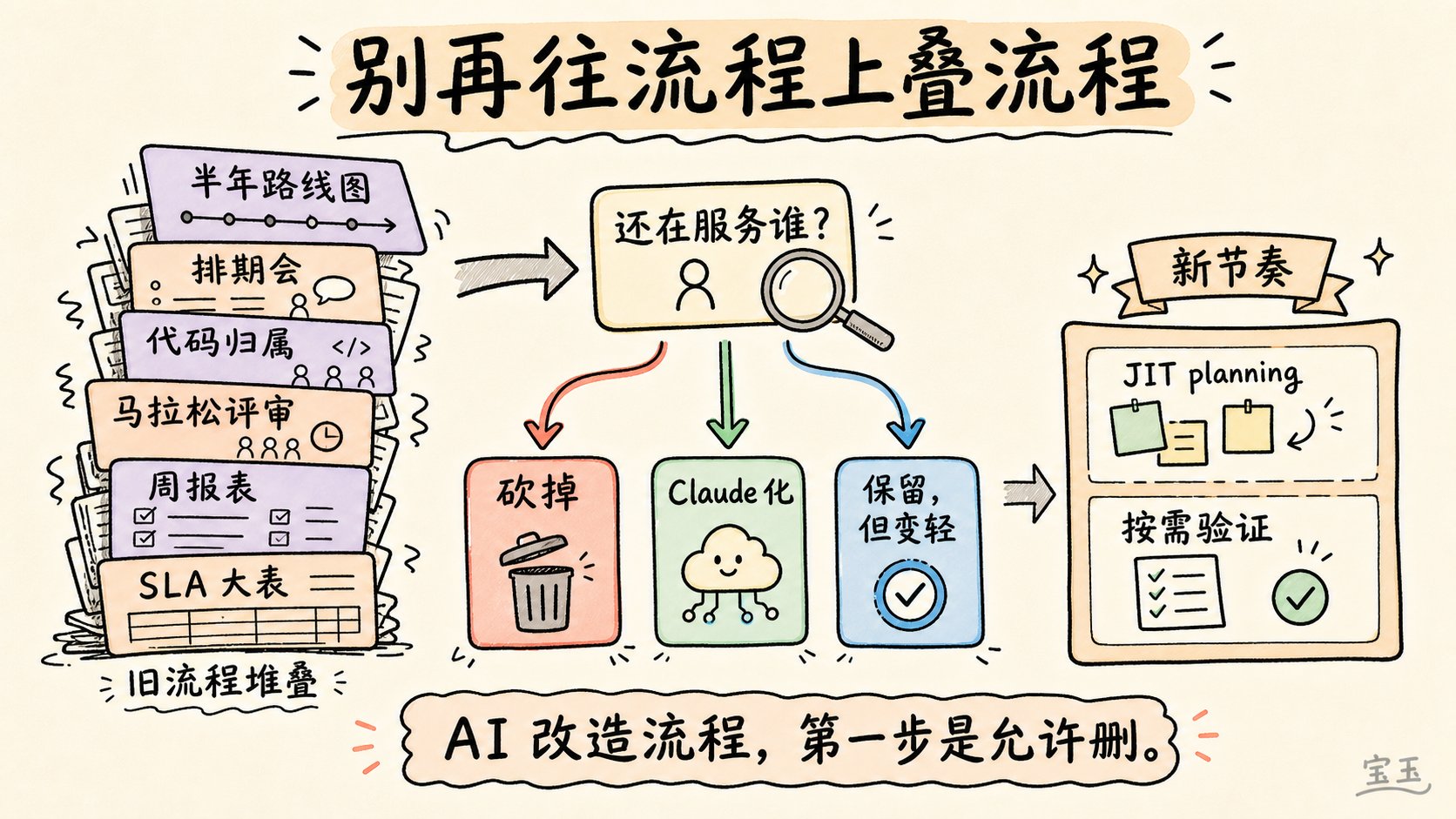 示意图